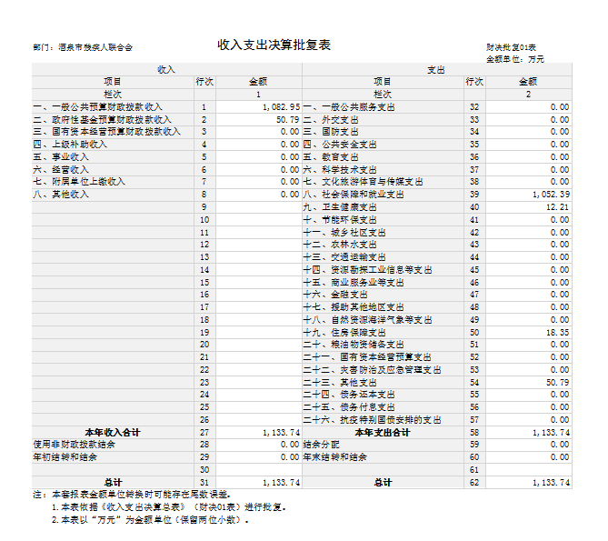 收入支出决算表.png