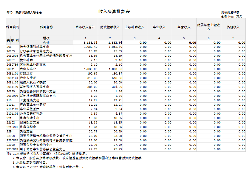 收入决算表.png
