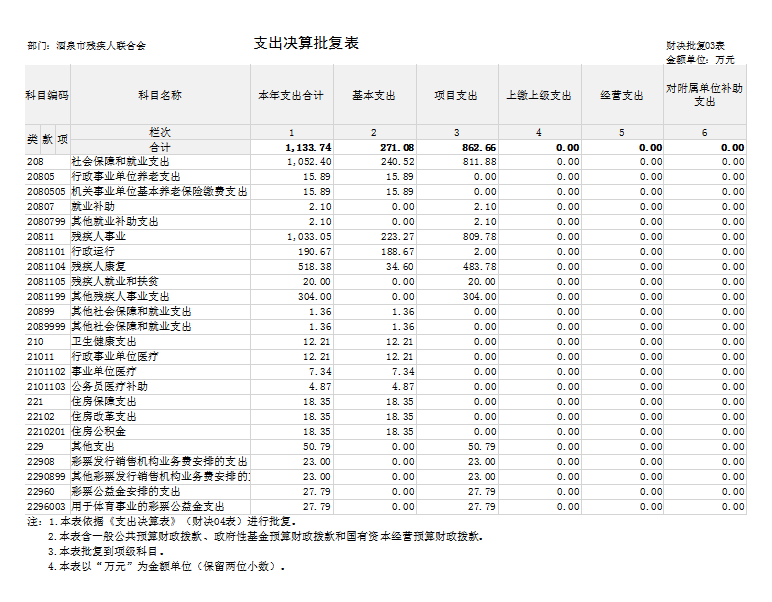 支出决算表.png