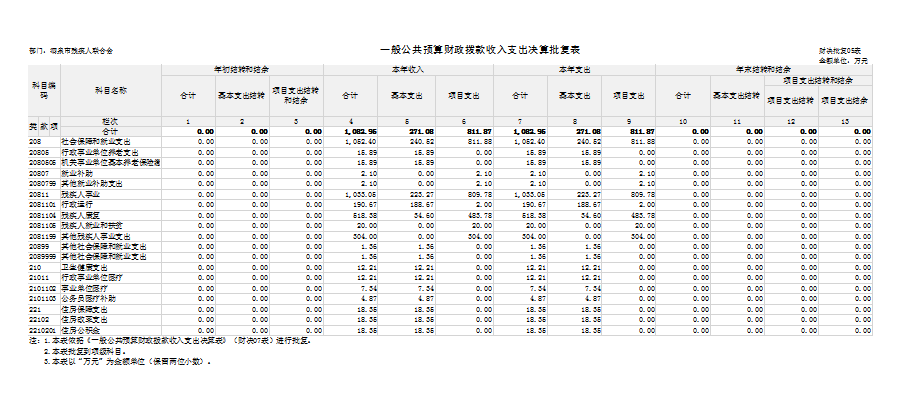 一般公共预算支出决算表.png
