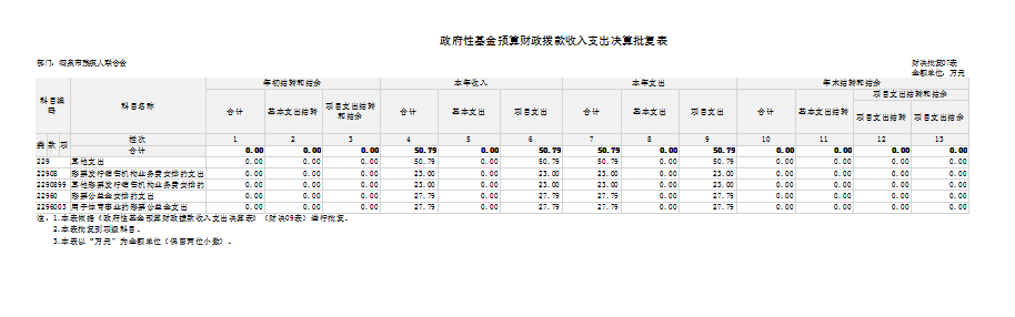 政府性基金收入支出决算表.png